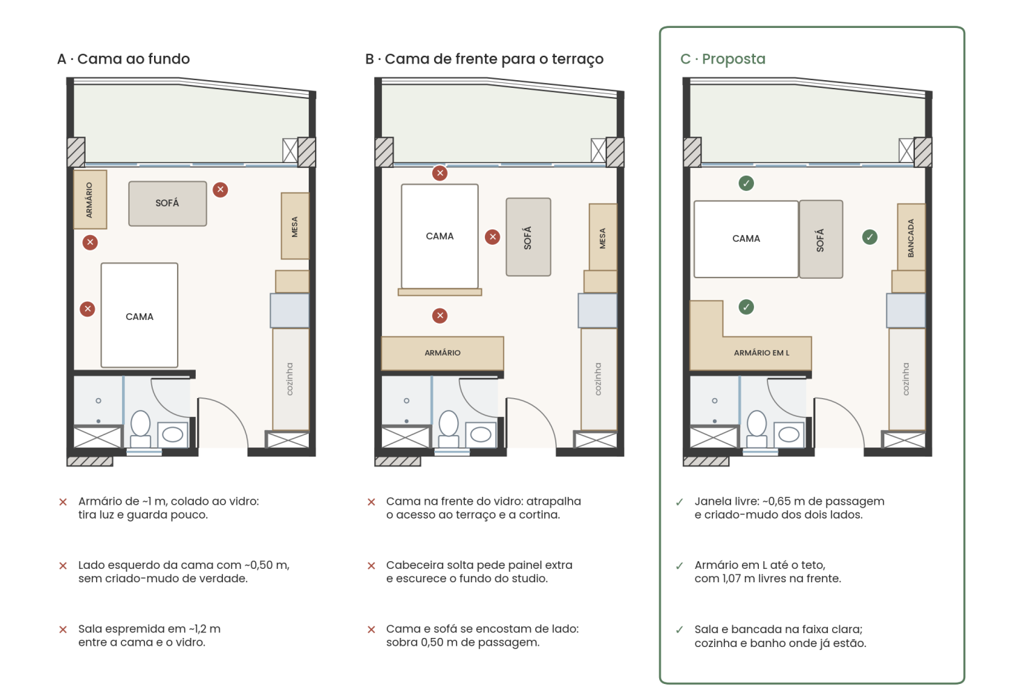 Três layouts testados no mesmo studio: cama ao fundo, cama de frente para o terraço e a proposta com cama junto à janela e armário em L